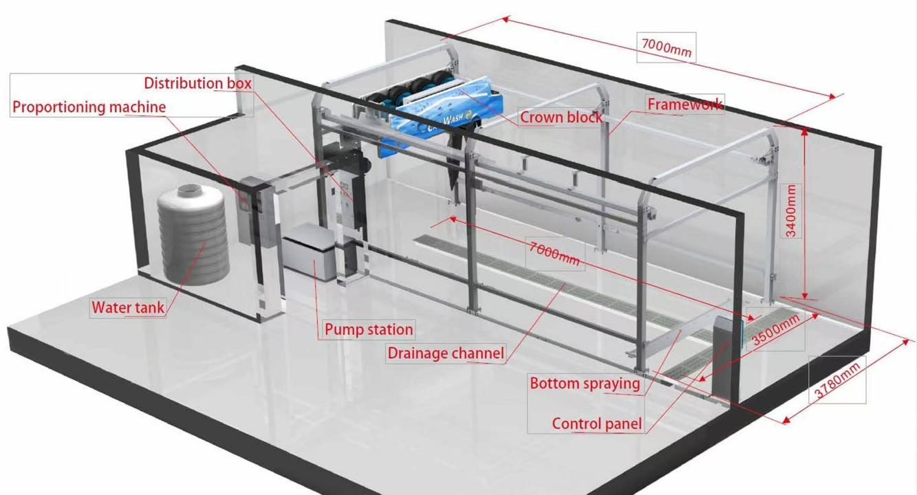 Схема на инсталация на автоматична автомивка BERG S360 с размери и компоненти